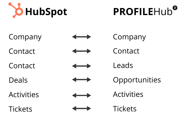 ProfileHub Objekte-2