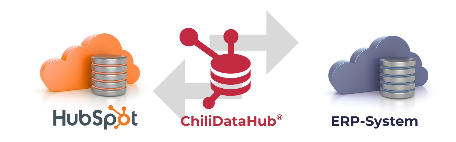 HubSpot - Chili DataHub - ERP generell