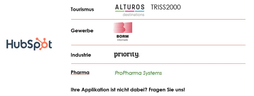 Integrationen_Aufzählung_2