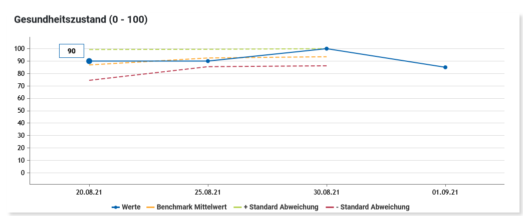 adjumed grafik_1