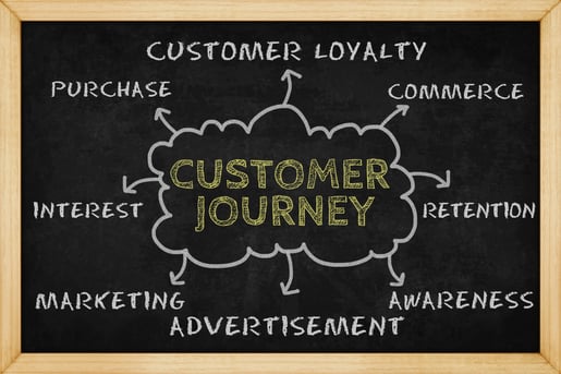 customer journey