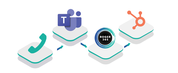 roger365-process-all-color