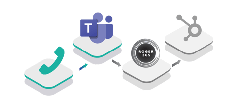 roger365-process-phone+teams