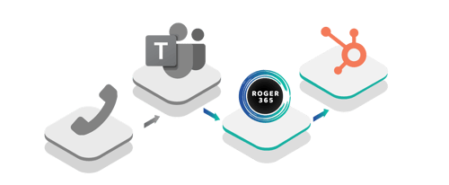 roger365-process-roger+hubspot