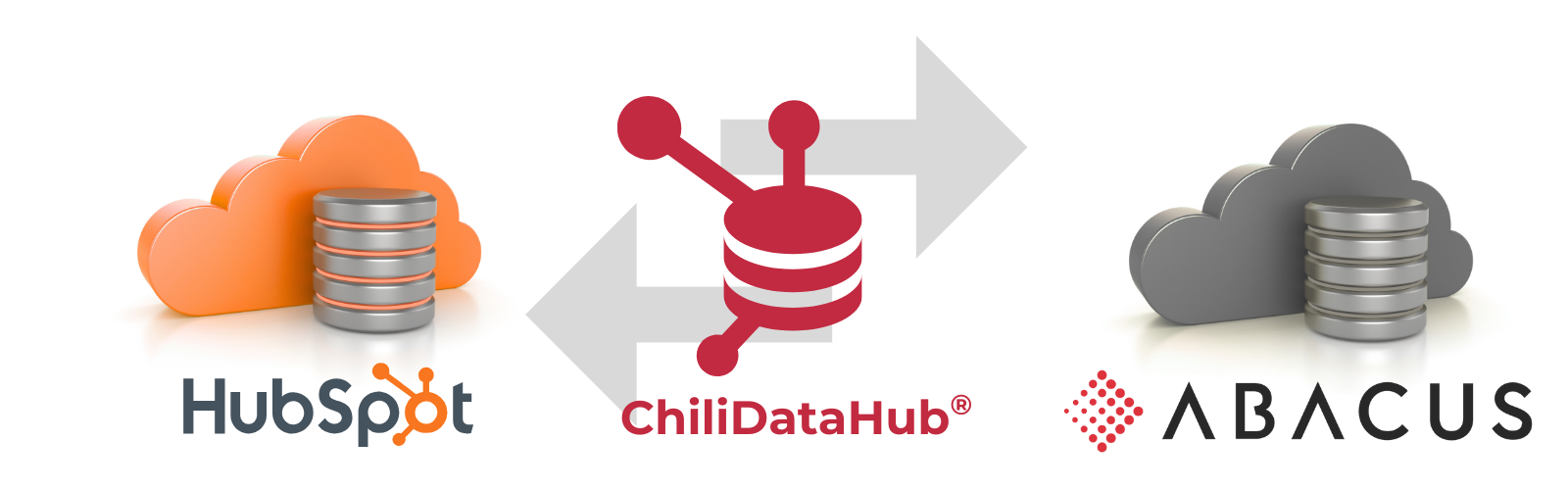 HubSpot - Chili DataHub - Abacus