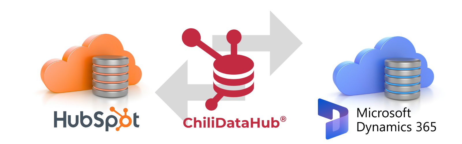 HubSpot - Chili DataHub - MS Dynamics