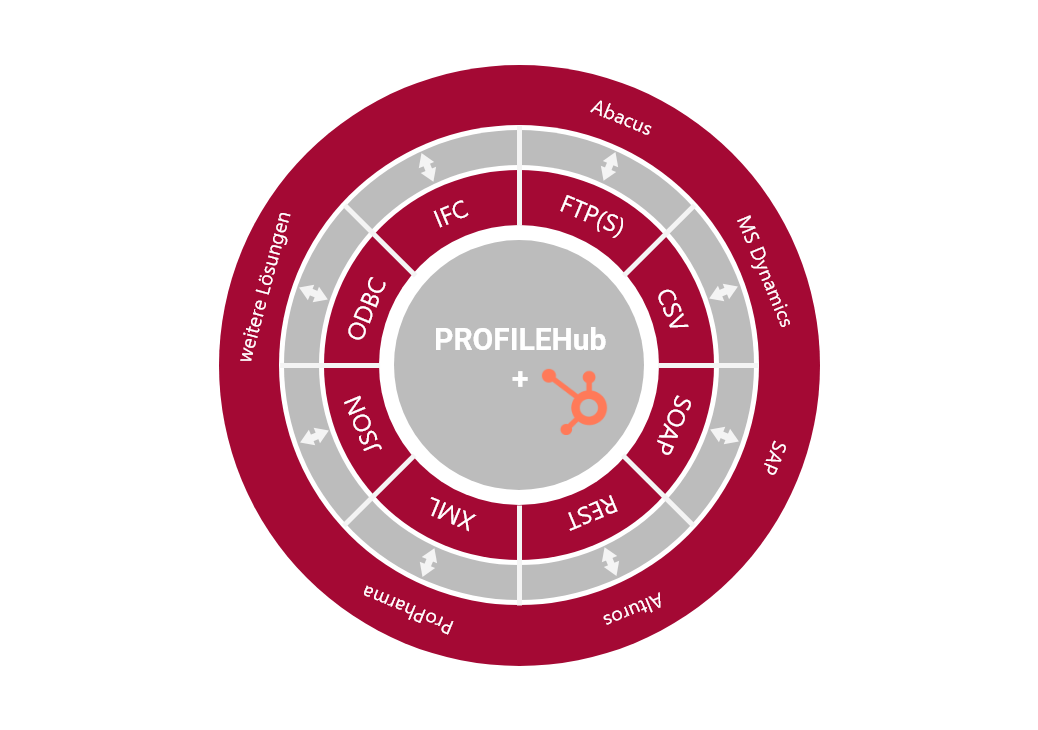 ProfileHubWheel – 2